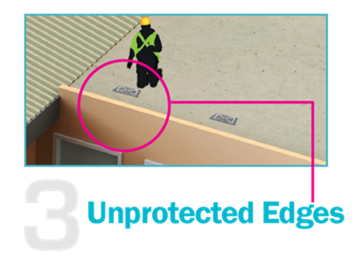 3 Unprotected Edges